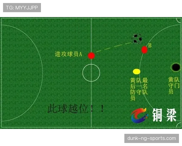 掷界外球规则：接球者不构成越位的判定依据
