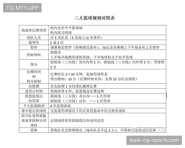 详细解析篮球规则中推人犯规的定义与判罚标准
