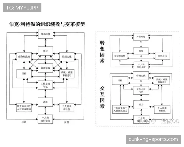 数据模型预测L组头名归属 数据模型预测L组头名归属